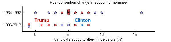 bounce_direct_support_with-2016-preliminary_